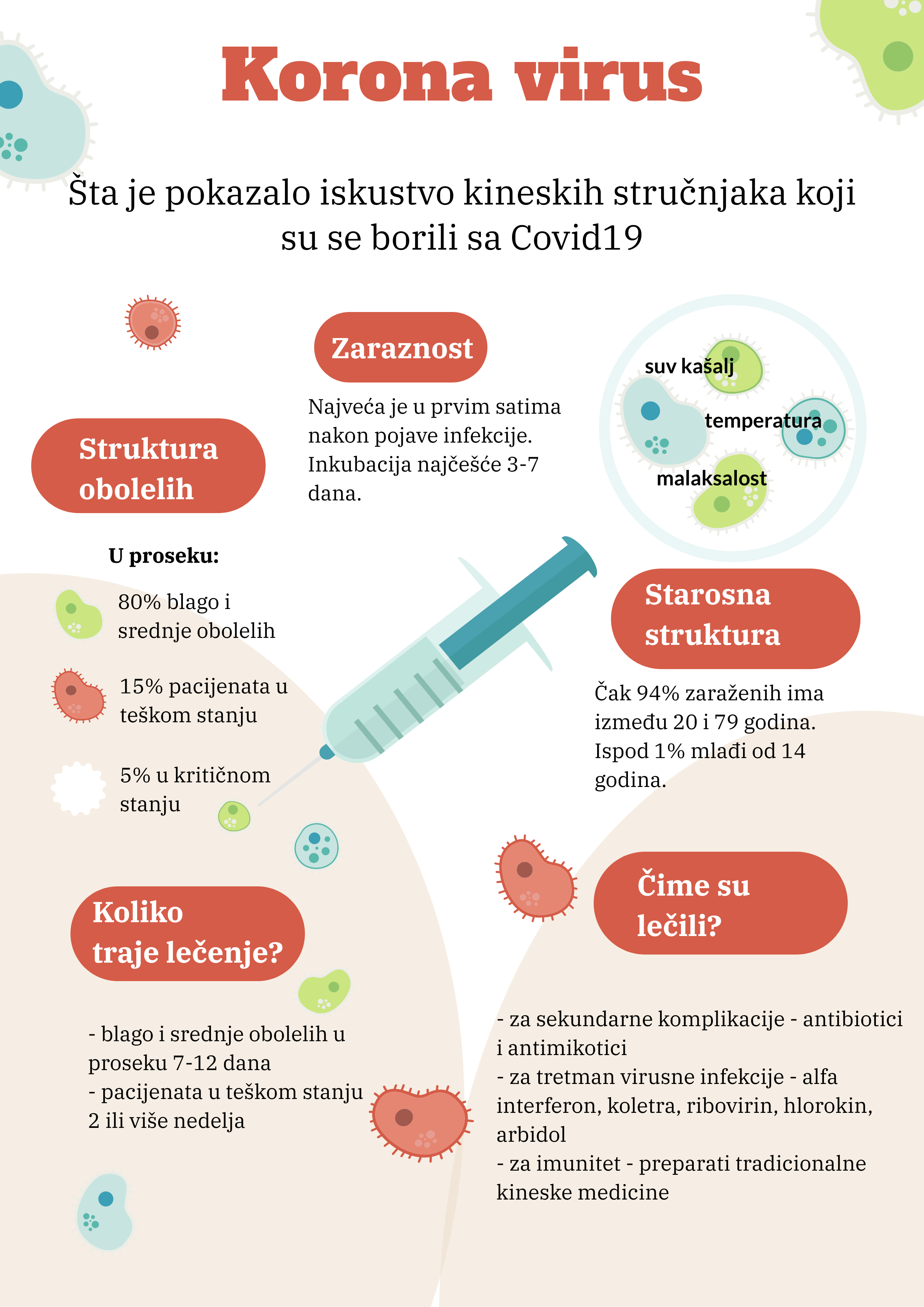 Najvažnije o koronavirusu foto: ilustracija piktochart