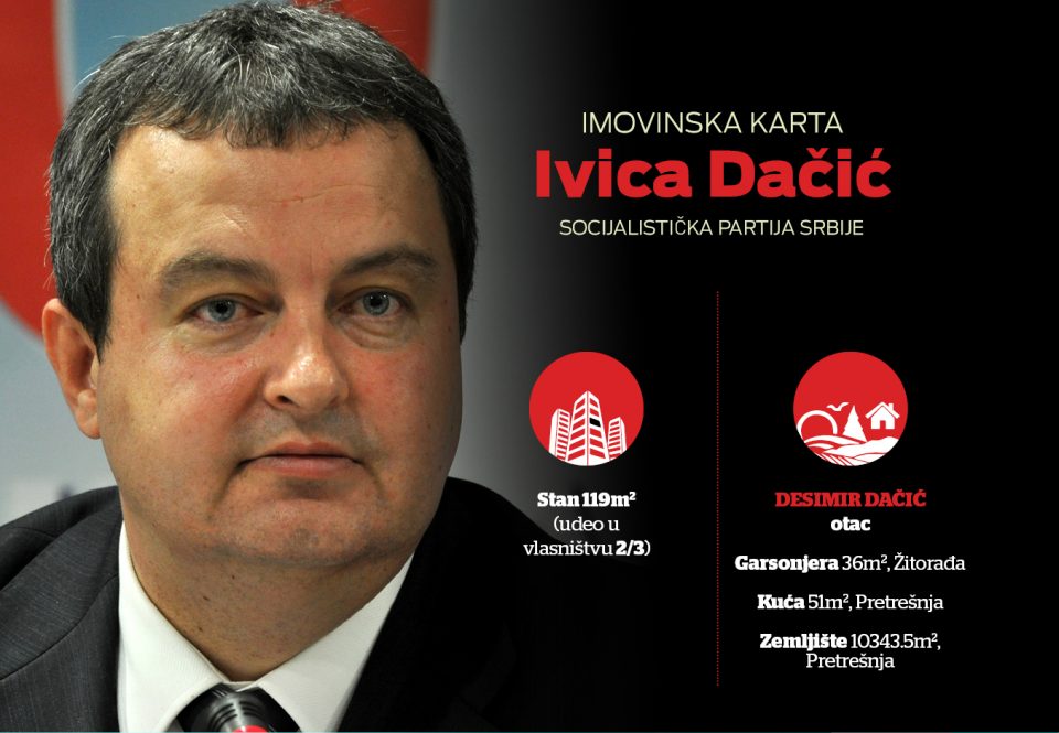 ivica-dacic-imovinska-karta