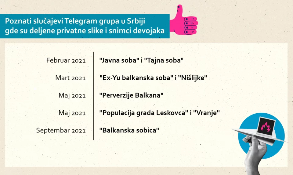 Telegram grupe u Srbiji gde su deljene slike devojaka
